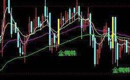 通达信重大出击选股指标公式源码详解