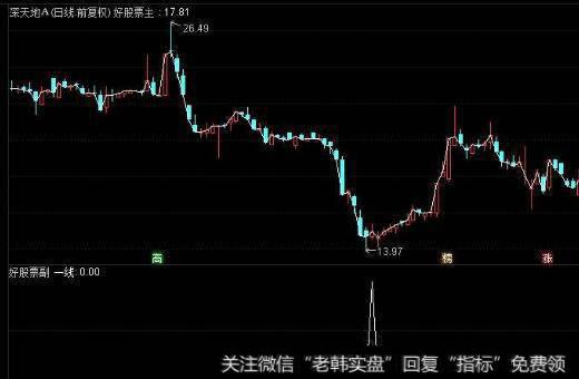 通达信短牛大牛指标公式源码详解