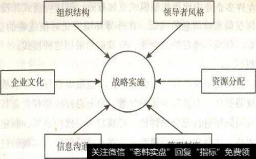 如何理解财务控制的战略层面与组织层面？