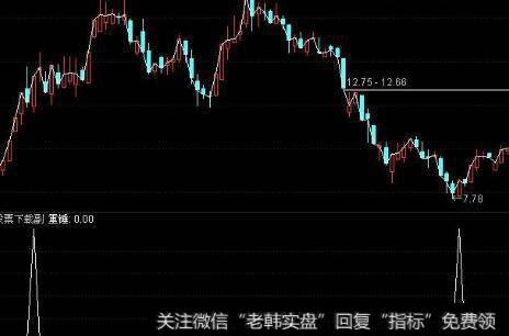 通达信主力吃货指标公式源码详解