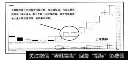 “暴大量买入法”把握题材股的短线暴涨机会。