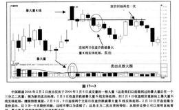 “暴大量操作法”的买入时机,基本条件回顾