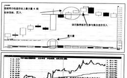 “暴大量操作法”买卖时机如何把握？