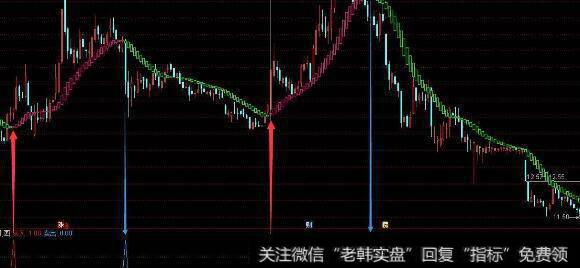 通达信绝佳买点<a href='/tongdaxin/286635.html'>选股指标</a>公式源码详解