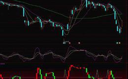 通达信MACD持股趋势主图指标公式源码详解