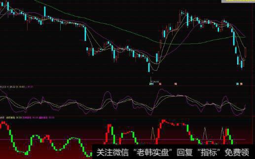 通达信MACD持股<a href='/zuoyugen/290230.html'>趋势</a>主图指标公式源码详解