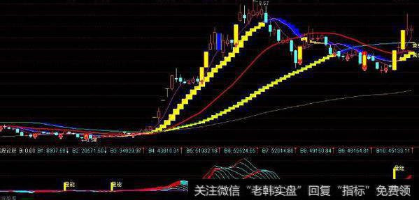 通达信个股涨幅排序指标公式源码详解