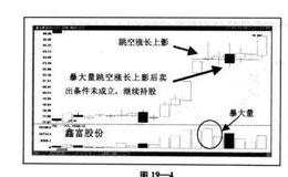 “暴大量跳空涨长上影线卖出法”实战案例