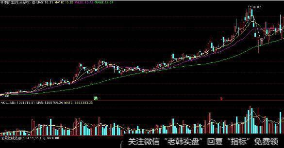 通达信CYS<a href='/chaodi/'>抄底</a><a href='/tongdaxin/286635.html'>选股指标</a>公式源码详解