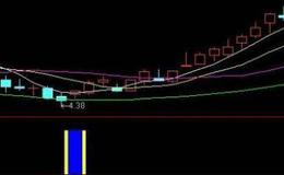 通达信涨停突破平台选股指标公式源码详解