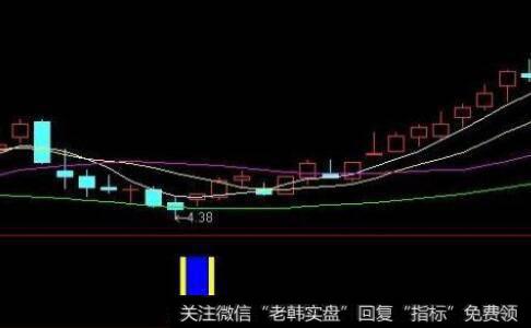 通达信涨停突破平台<a href='/tongdaxin/286635.html'>选股指标</a>公式源码详解