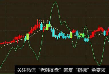 通达信埋伏涨停<a href='/tongdaxin/286635.html'>选股指标</a>公式源码详解