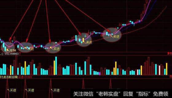 通达信春秋买点<a href='/tongdaxin/286635.html'>选股指标</a>公式源码详解