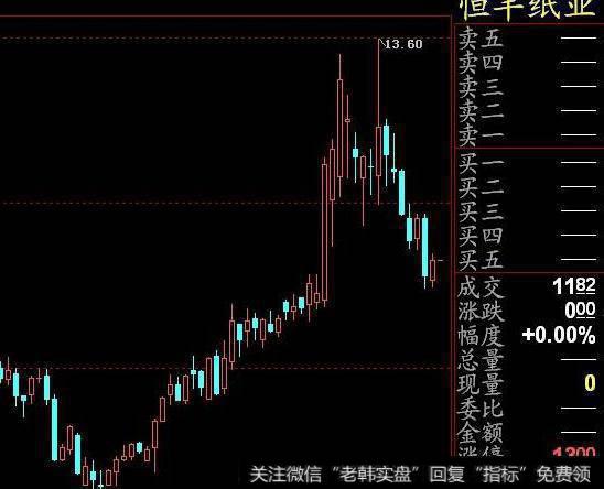 大智慧薛斯通道+<a href='/tongdaxin/280902.html'>宝塔线</a>主图指标