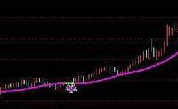 通达信超级专享指标公式源码详解