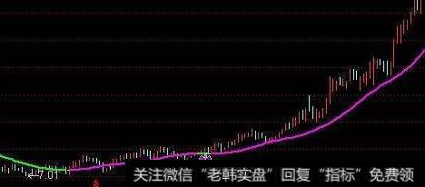 通达信超级专享指标公式源码详解