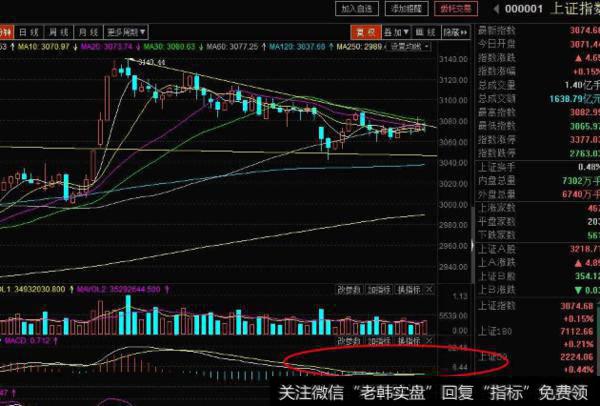 大智慧短线急进追涨<a href='/tongdaxin/286635.html'>选股指标</a>