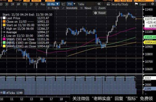 大智慧高低错落主图指标