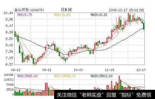 大智慧超级多头送宝来主图指标