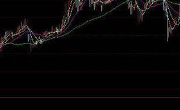 通达信追黑马专用主图指标公式源码详解