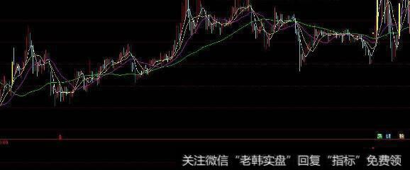 通达信追黑马专用主图指标公式源码详解