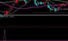 通达信超跌次新破发选股指标公式源码详解