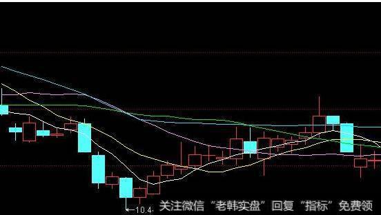 大智慧红底绿顶主图指标