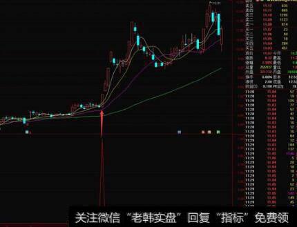 通达信一鸣惊人指标公式源码详解