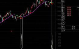 通达信神话主力现行指标公式源码详解