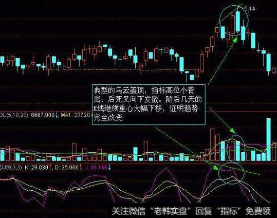 大智慧波段绝品指标