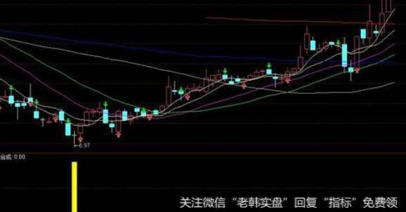 通达信股乐主升<a href='/tongdaxin/286635.html'>选股指标</a>公式源码详解