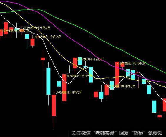 大智慧快慢<a href='/zuoyugen/290230.html'>趋势</a>指标