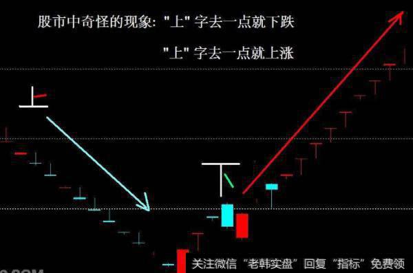 大智慧奔月指标