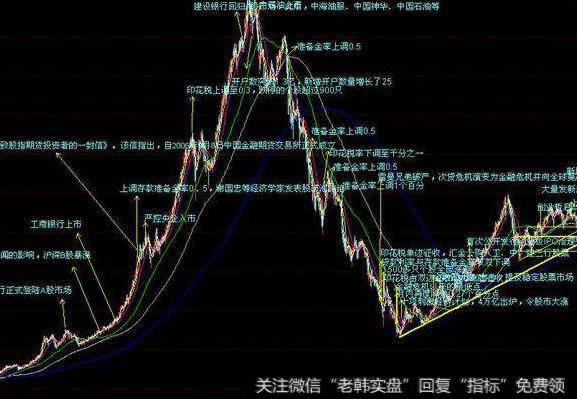 大智慧长短绿灯指标