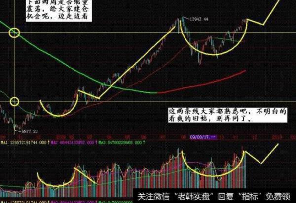 大智慧量红绿灯指标