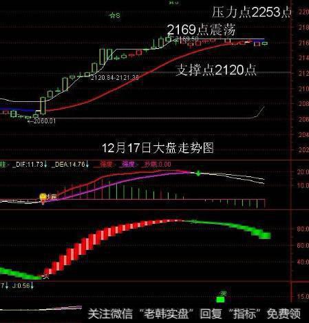 大智慧好波段线主图指标