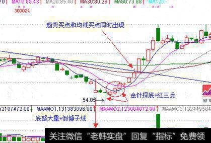 大智慧高低位金叉指标