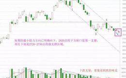 【和众汇富最新股市评论】阴跌最熬人，耐心等跌出来的机会