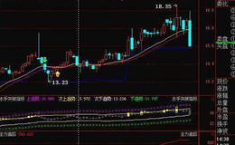 【蔡钧毅谈股】这2个题材启动，将是超跌反弹信号弹 