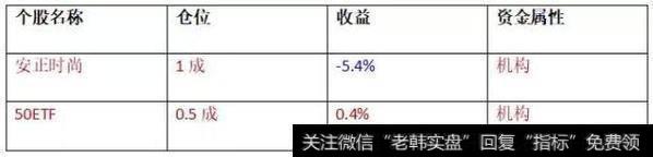 【和众汇富最新股市评论】“硬核”技术发布，股民开始抢筹了