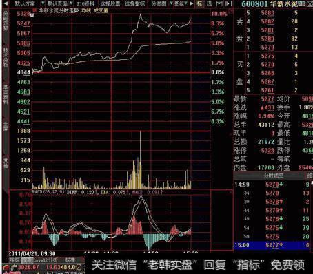 大智慧弯弓放箭追击指标