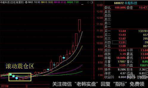 大智慧啸月如歌主图指标