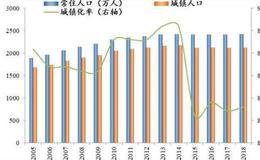 【任泽平谈股】上海，全球化的大上海，未来媲美纽约