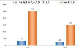 【任泽平谈股】成都，新一线城市的龙头？