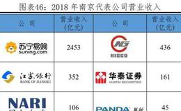 【任泽平谈股】南京，六朝古都焕发新活力