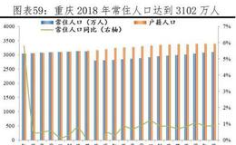 【任泽平谈股】重庆，西南双核之一，大重庆与小重庆