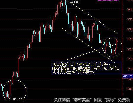 大智慧股价被量除指标