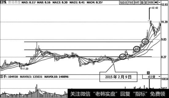 <a href='/scdx/285230.html'>普洛药业</a>（000739）日K线走势图