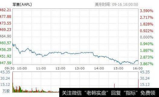 大智慧买卖强度指标