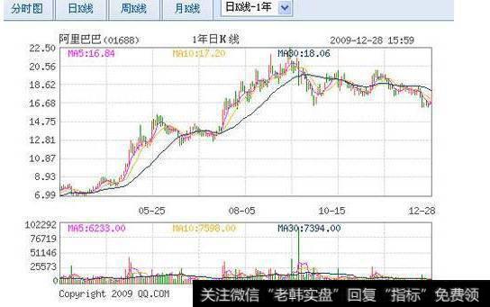 大智慧庄秘撤庄秘进指标